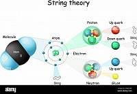 Quantum theory and quark relationship