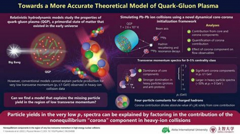 Quantum theory and quark relationship