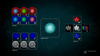 Cern product